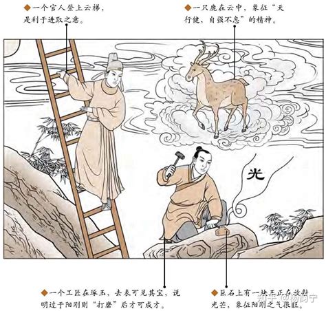 六十四卦每一卦详解_六十四卦每一卦详解硬币,第68张 六十四卦每一卦详解_六十四卦每一卦详解硬币,第68张